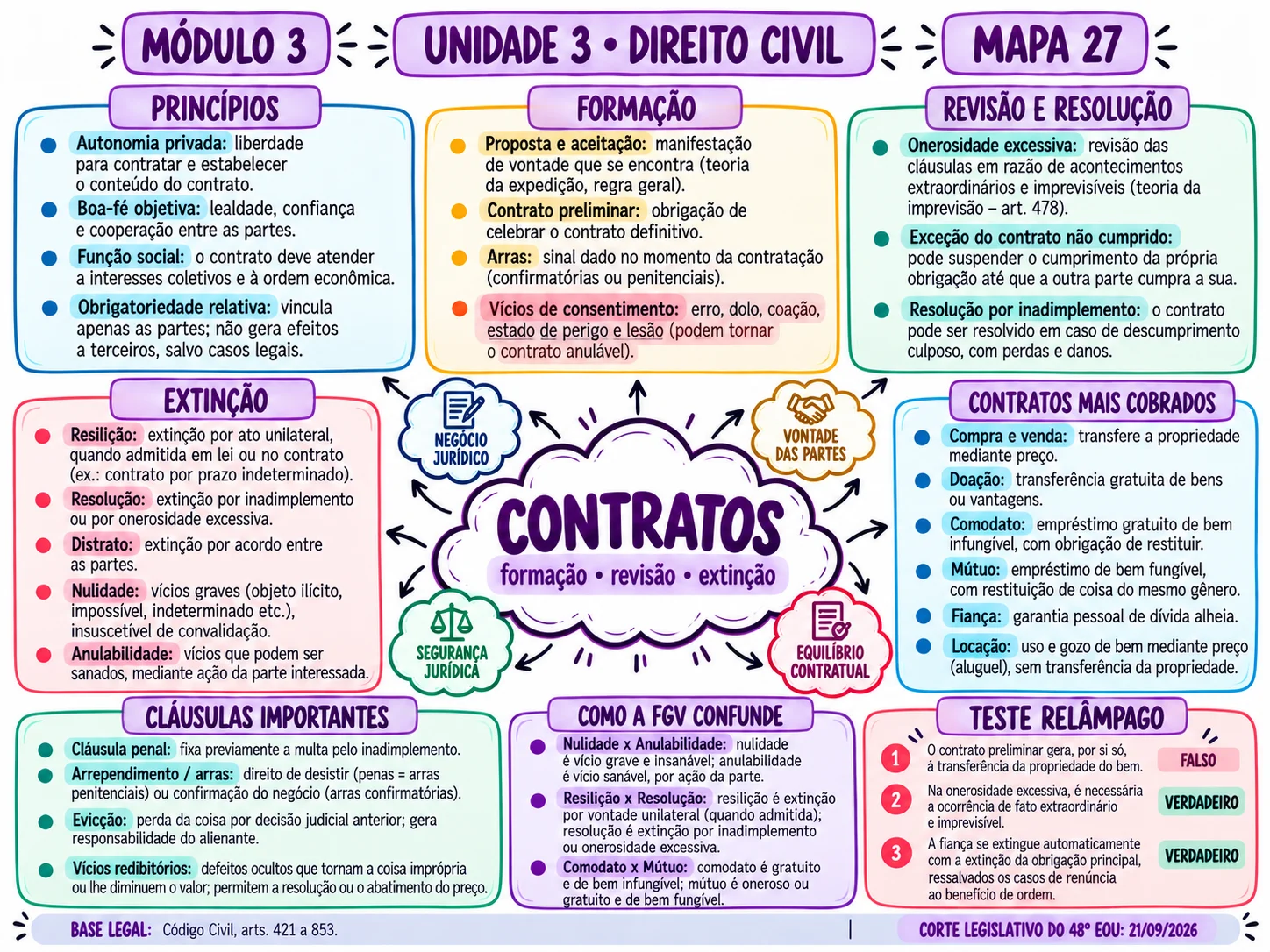 Mapa mental OAB 48 - exemplo 8