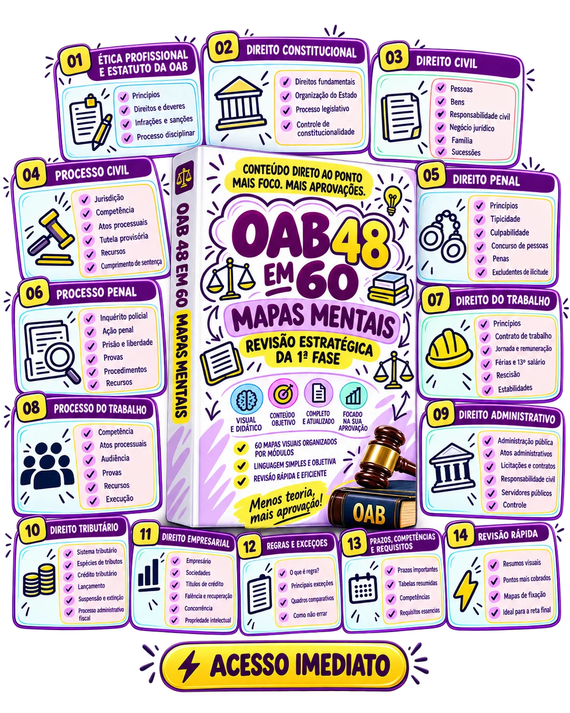 #IMAGENS - Pacote 60 Mapas Mentais OAB 48
