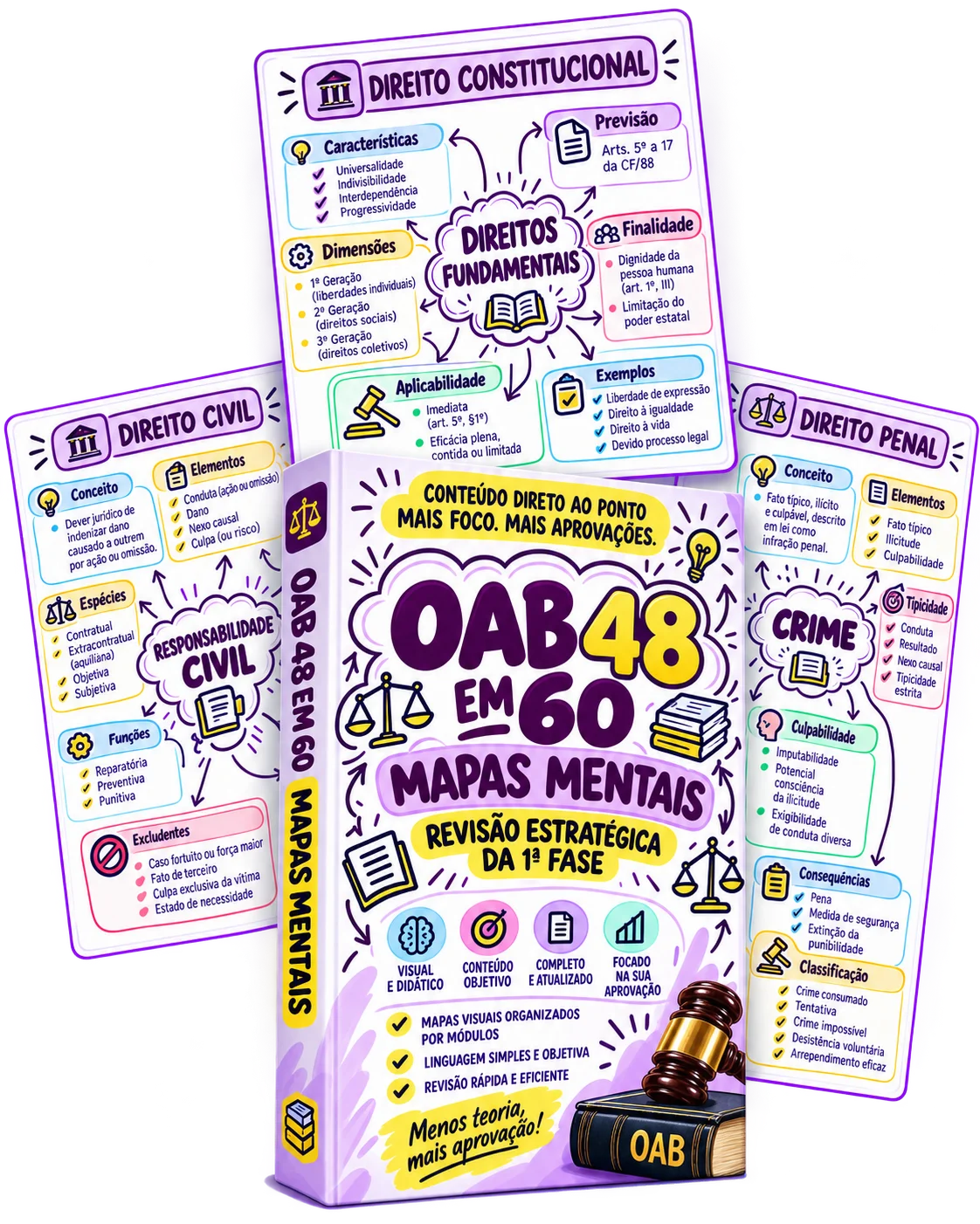 #IMAGENS - Plano Básico OAB 48